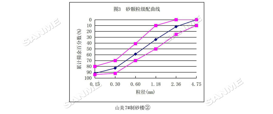 【項(xiàng)目】制砂原料含泥量高？山美股份有辦法！帶您走進(jìn)池州長(zhǎng)九（神山）制砂樓項(xiàng)目，看山美股份如何解決這個(gè)問題