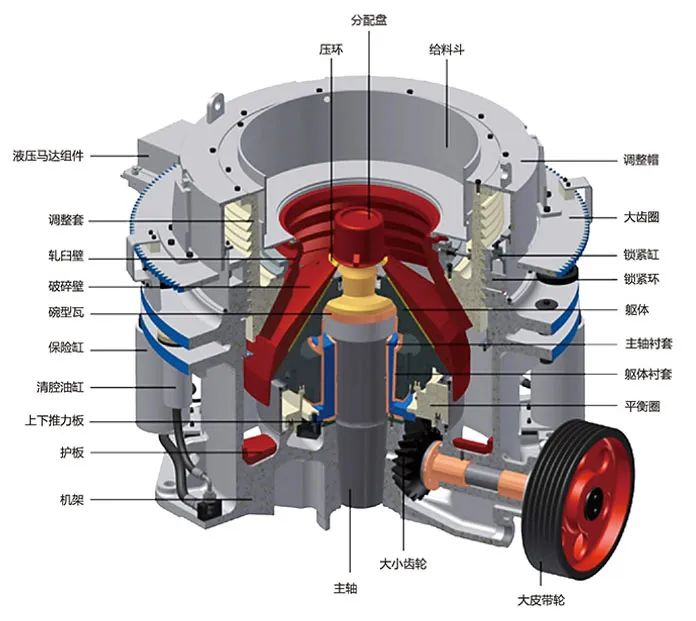 SMS系列多缸液壓圓錐破碎機(jī)，精品骨料生產(chǎn)線的理想選擇