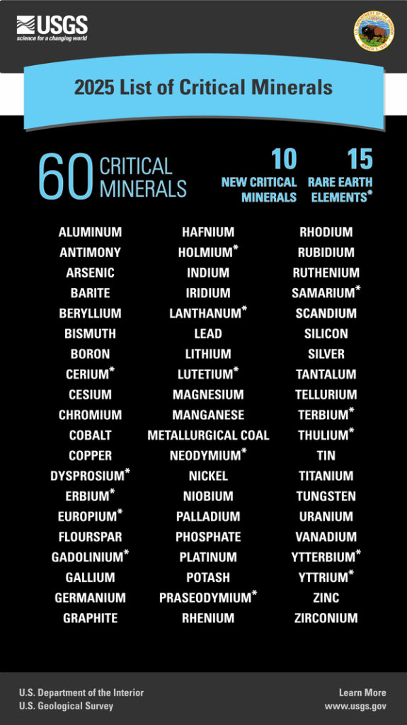 美國(guó)關(guān)鍵礦產(chǎn)擴(kuò)大到60種